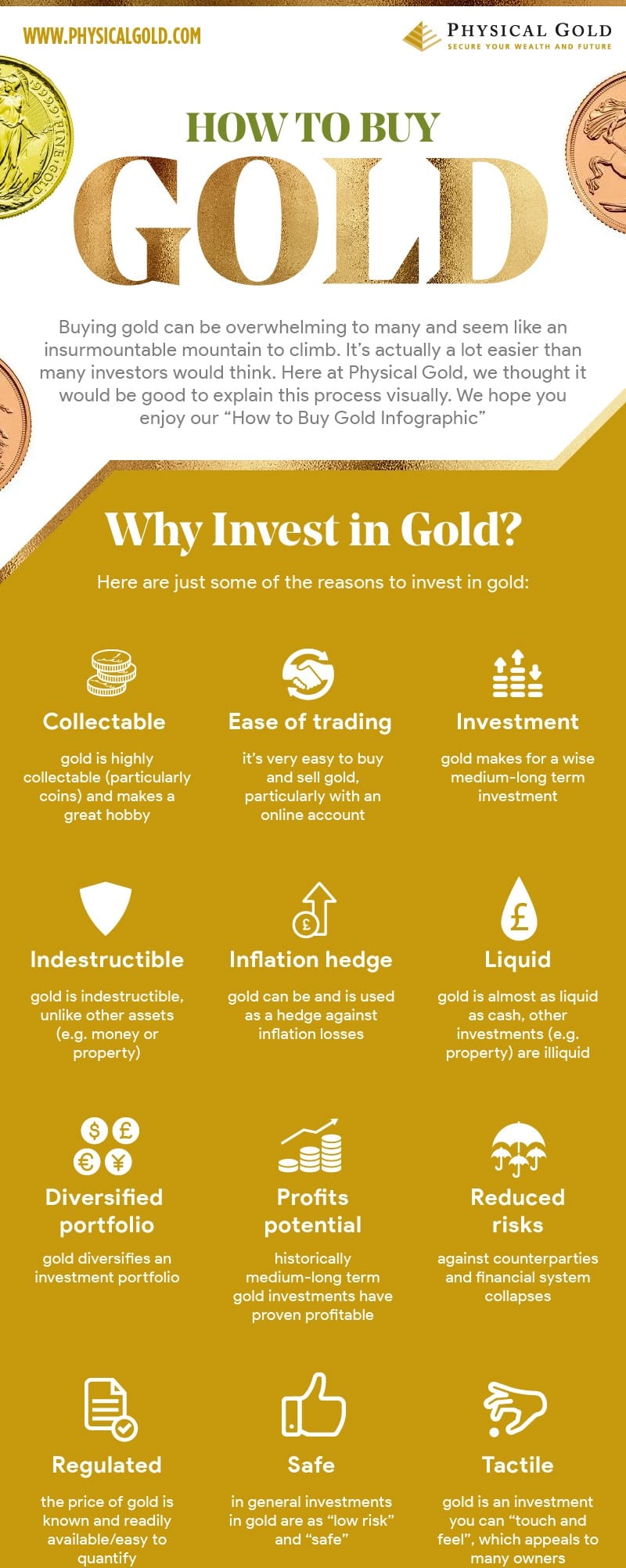 How to Buy Gold Infographic - Top Section