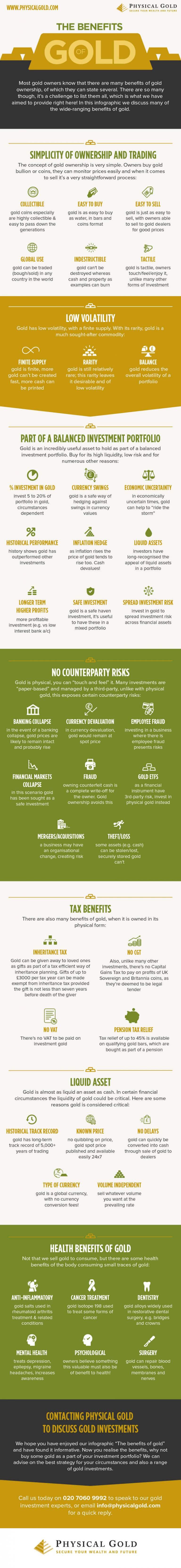 Benefits of Gold Infographic
