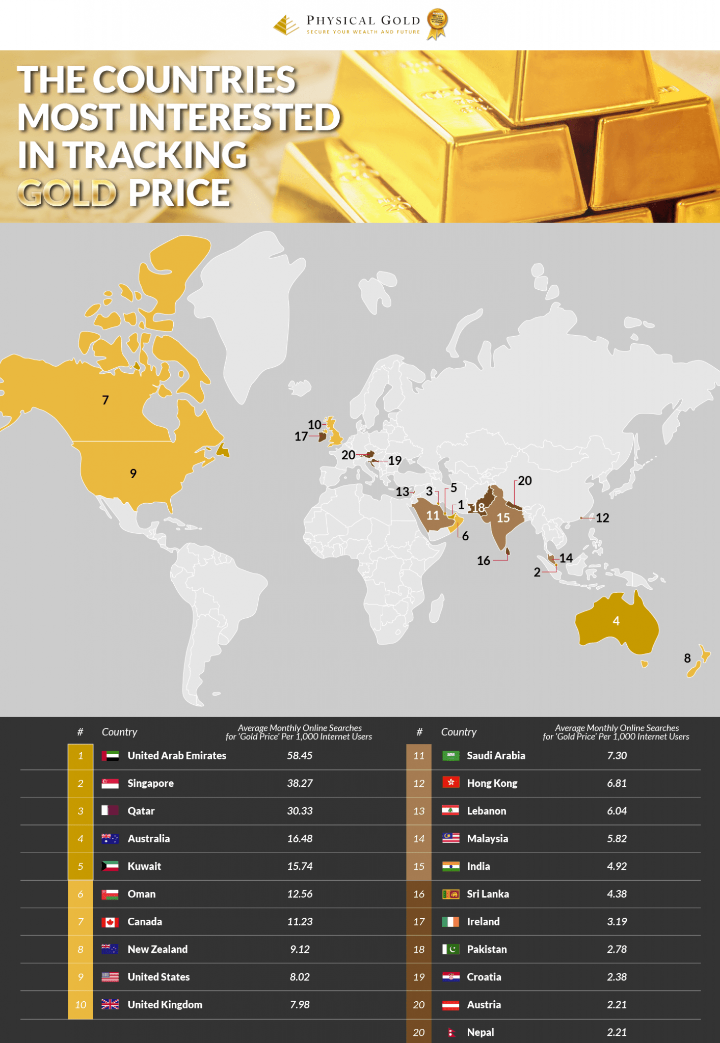 The Countries Most Interested in Gold Prices | Physical Gold