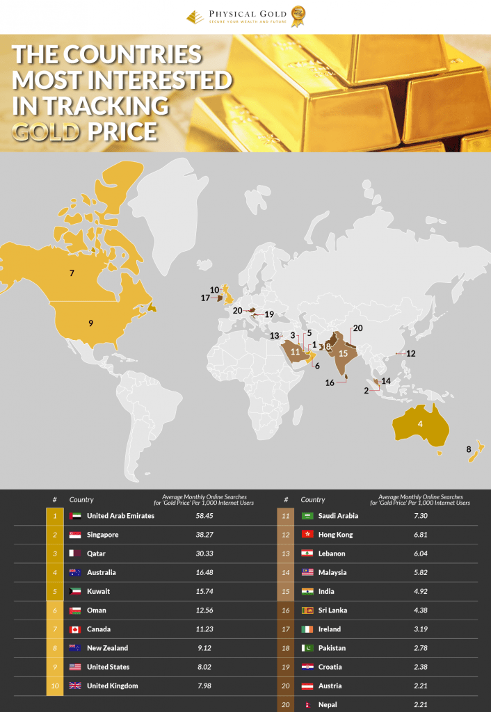 The Countries Most Interested in Gold Prices Physical Gold